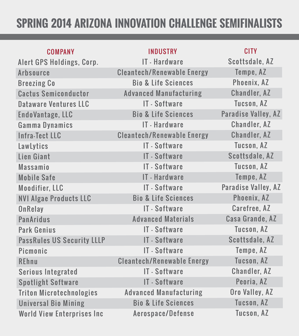 Spring 2014 Arizona Innovation Challenge Semifinalists