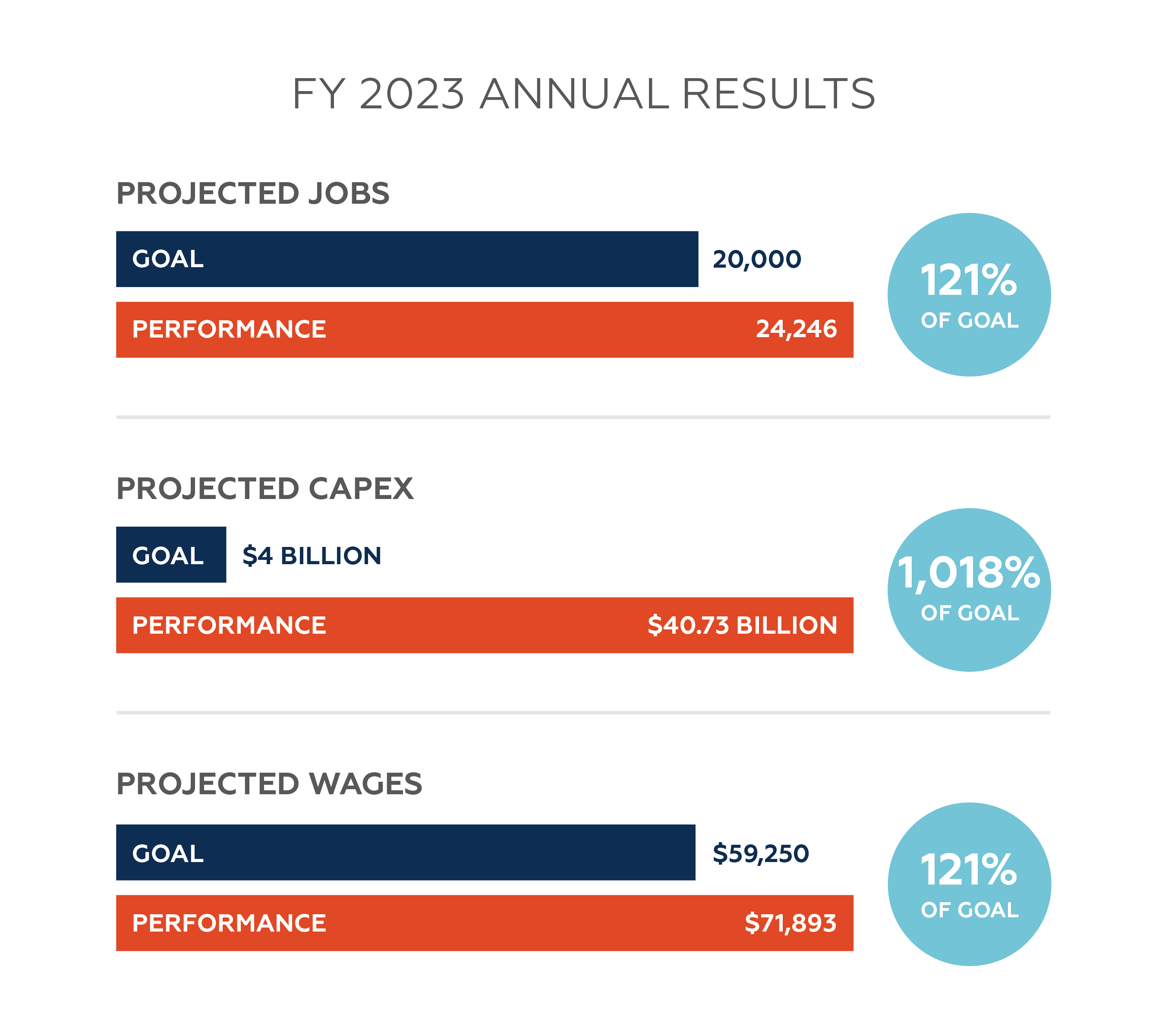 FY23 Annual Results