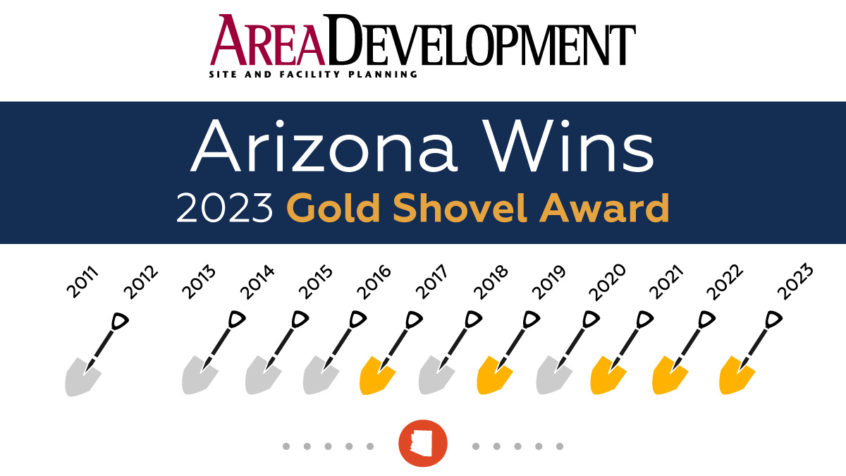 Arizona wins 2023 gold shovel award