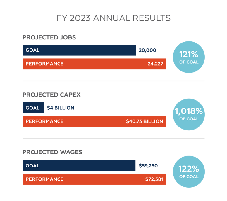 FY23 annual results graphic